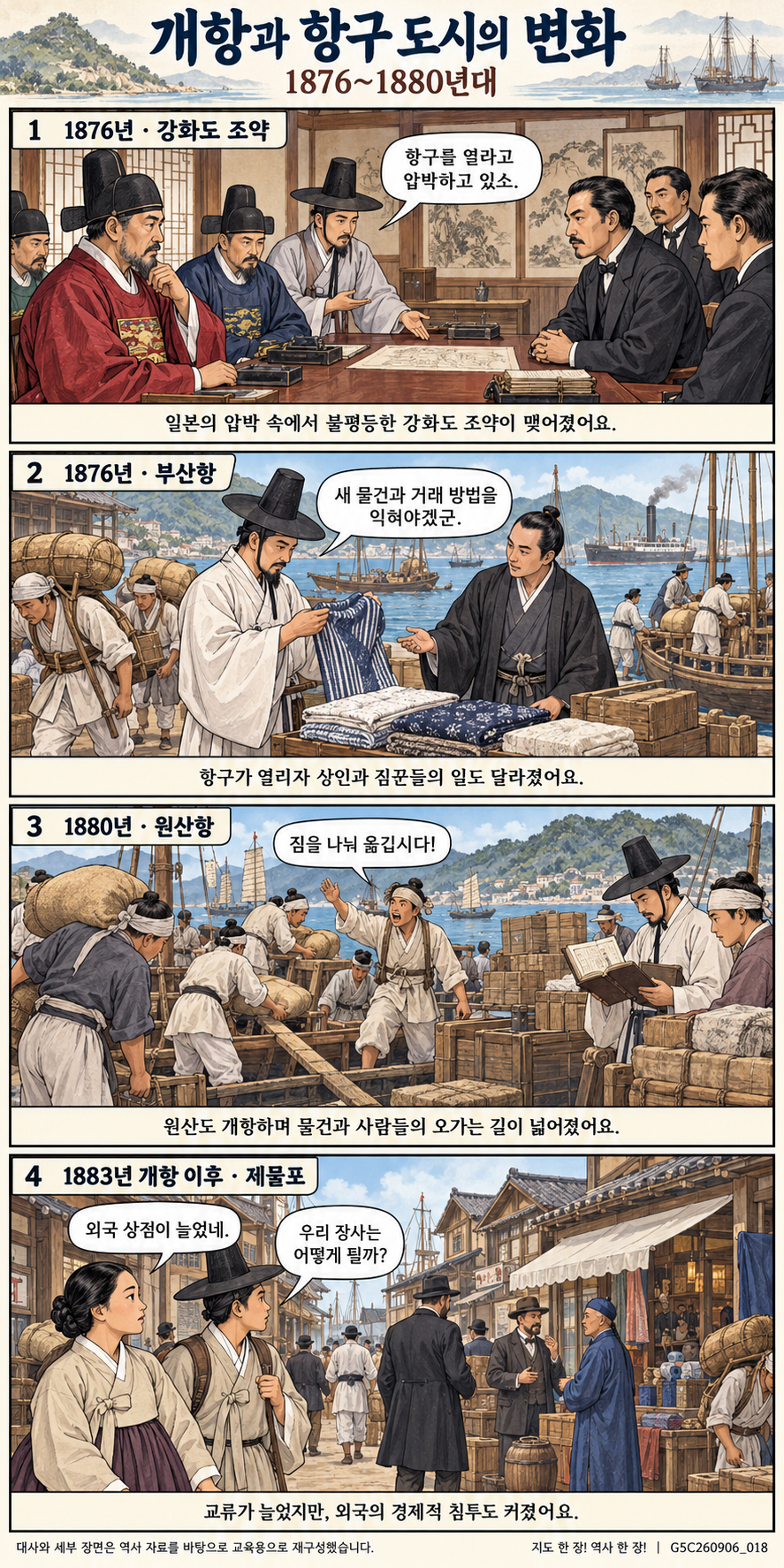 개항과 항구 도시의 변화 4컷 학습만화