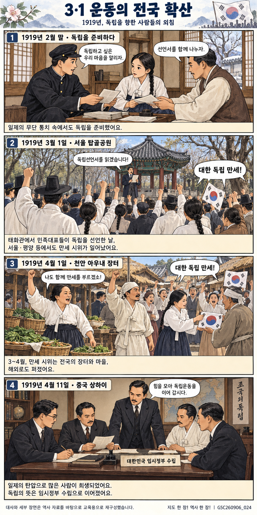 3·1 운동의 전국 확산 4컷 학습만화
