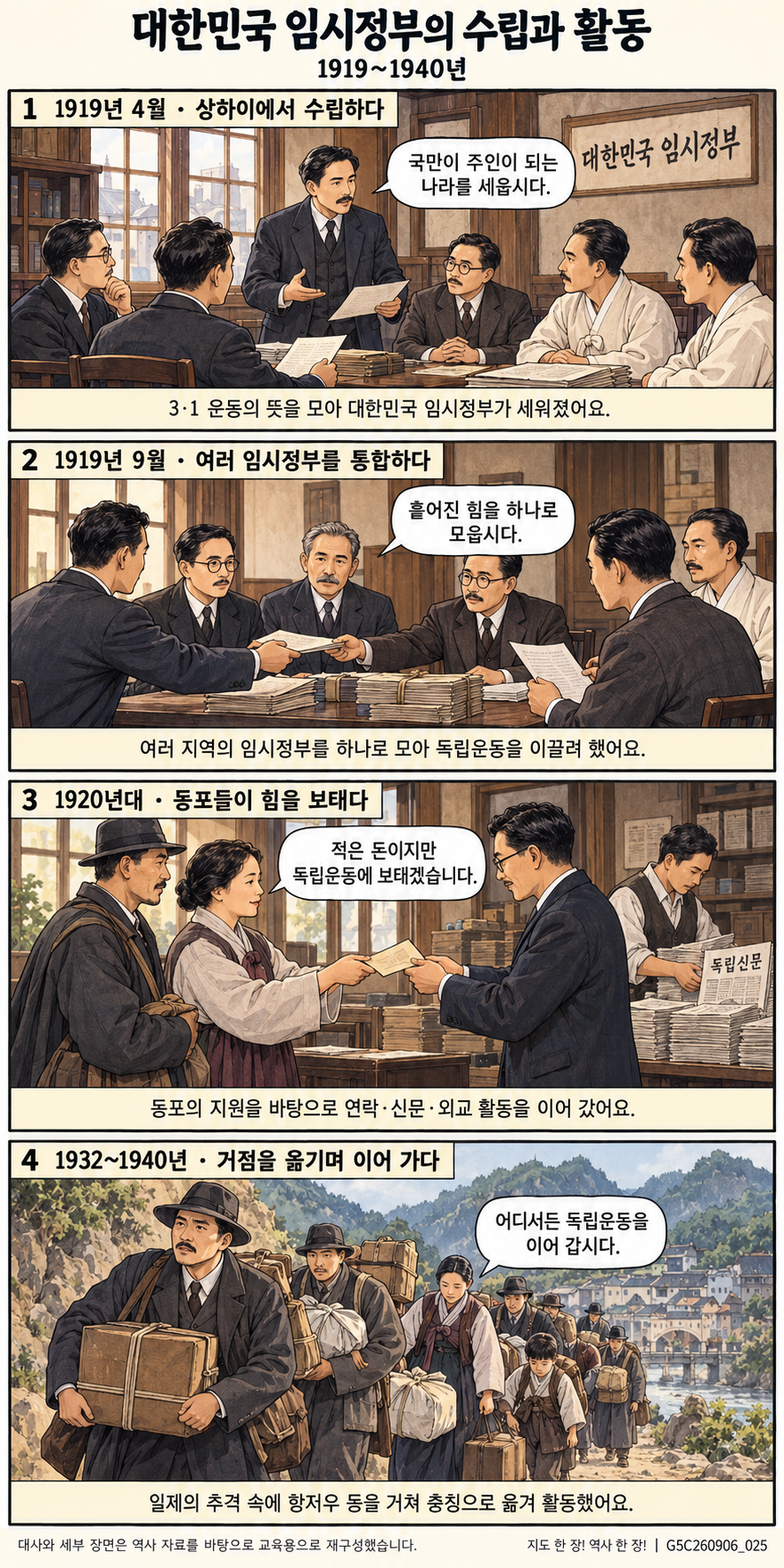 대한민국 임시정부의 수립과 활동 4컷 학습만화
